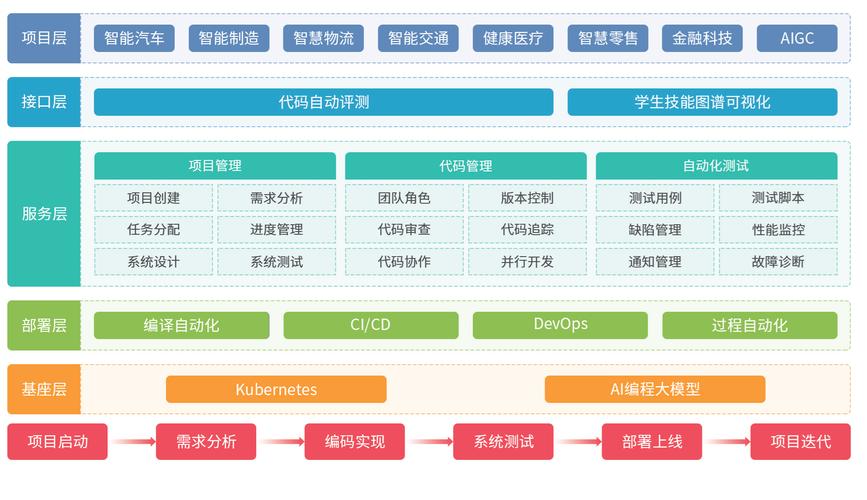 企業軟件開發項目庫 高效管理的基石