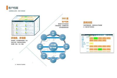 園區企業信息化快速推進與軟件開發管理實踐