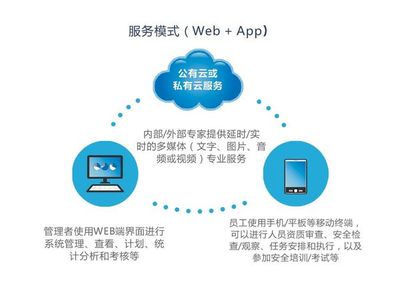 軟件開發整改清單 設計開發輸入輸出清單在企業軟件開發管理中的關鍵作用