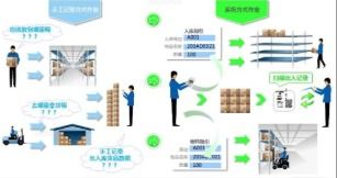 部件條形碼追溯系統軟件設計開發解決方案