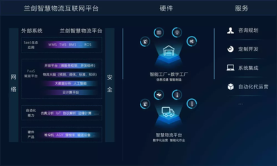 蘭劍智能 智能立庫引領企業軟件開發管理新高度