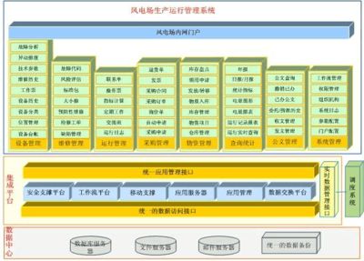 風電場生產運行管理系統的數字化革新 從文檔共享到軟件開發管理