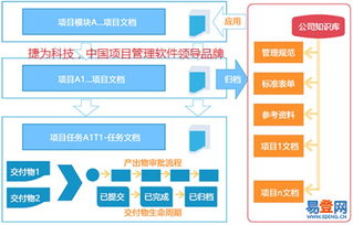 南山科技園易登網(wǎng) 科技公司如何借力企業(yè)項(xiàng)目化管理軟件實(shí)現(xiàn)卓越