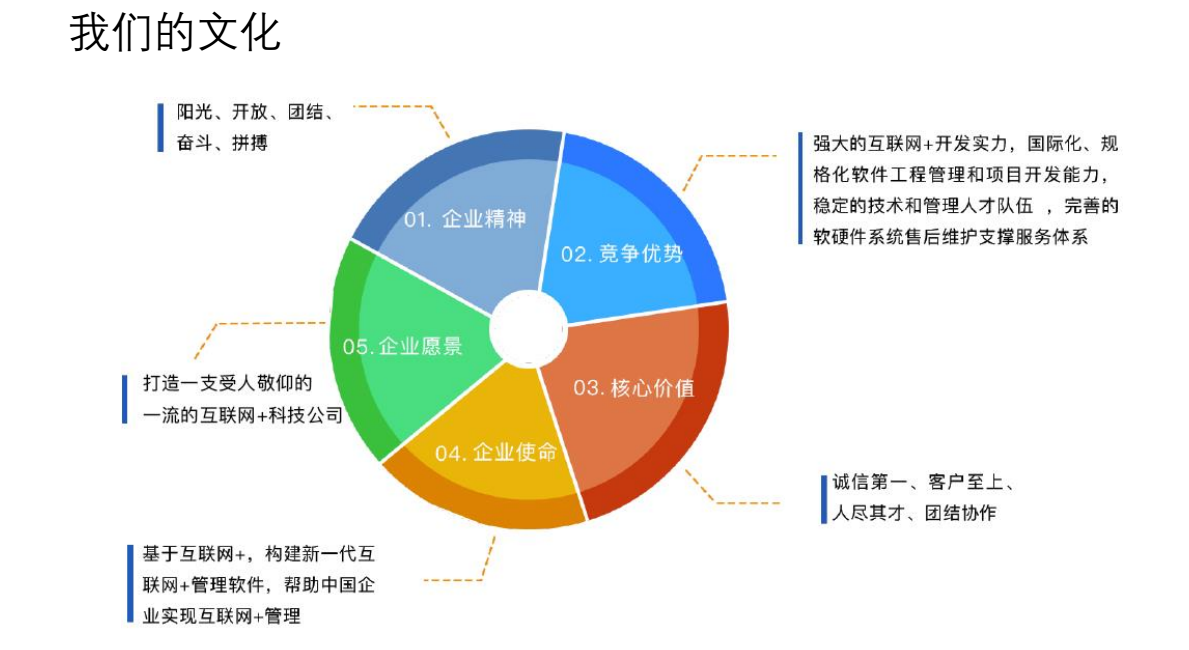 集裝箱港口碼頭堆場(chǎng)作業(yè)調(diào)度系統(tǒng) 企業(yè)級(jí)軟件開發(fā)定制與管理之道