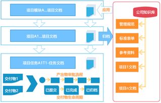 ERP企業(yè)軟件報(bào)價(jià)解析 選型、廠家與開發(fā)管理的關(guān)鍵考量