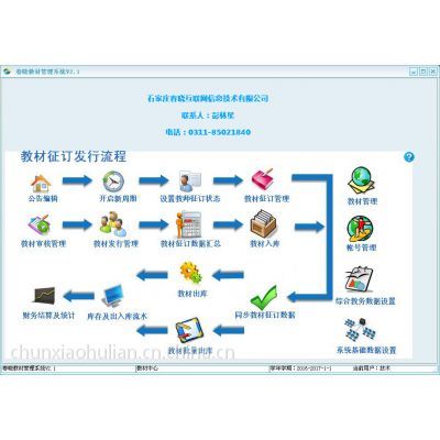 教材管理軟件 企業(yè)軟件開發(fā)管理的關(guān)鍵支撐